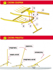 Чудо-лопата садовая Торнадо схема