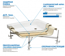 Поддон полукруглый высокий Метакам информация