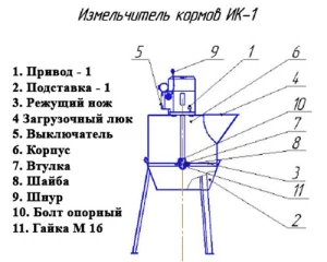 Машины для запаривания кормов