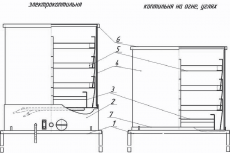 Коптильня Элвин схема (1 - подставка, 2 - основание, 3 - поддон для жира, 4 - корпус, 5 - лотки, 6 - крышка, 7 - поддон)