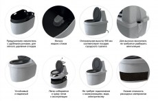 Торфяной туалет Rostok Комфорт