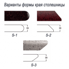 Варианты края столешницы
