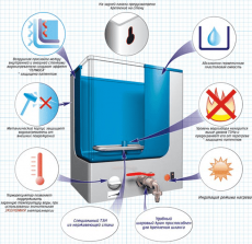 Водонагреватель для дачи ЭВБО 20/1.25-1