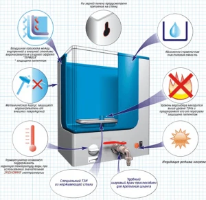 Водонагреватель для дачи купить в Минске: цены, доставка